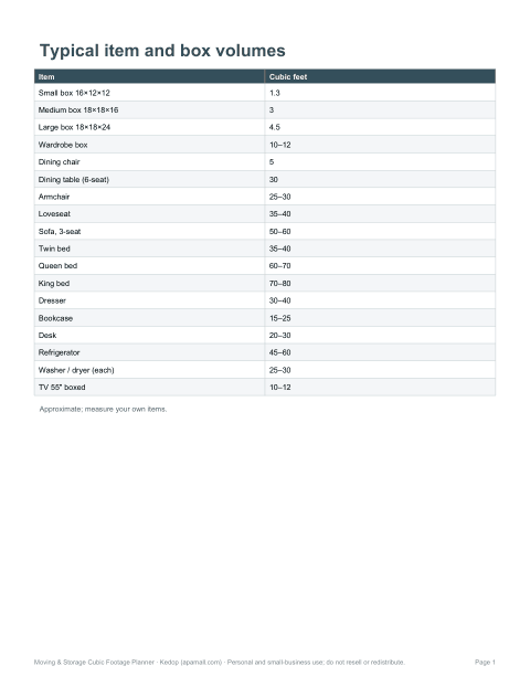 Preview of the first page of Item & box volume chart